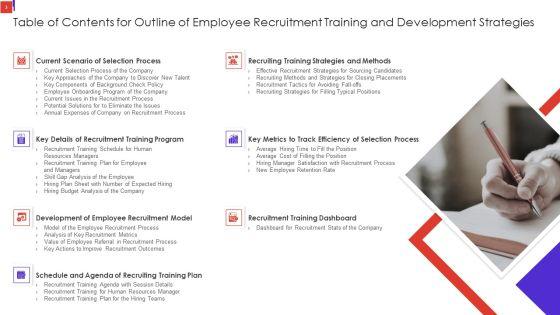 Outline_Of_Employee_Recruitment_Training_And_Development_Strategies_Ppt_PowerPoint_Presentation_Complete_Deck_With_Slides_Slide_3.jpg
