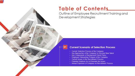Outline_Of_Employee_Recruitment_Training_And_Development_Strategies_Ppt_PowerPoint_Presentation_Complete_Deck_With_Slides_Slide_4.jpg
