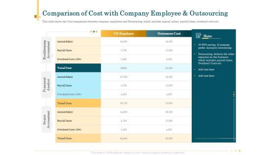 Outsource_Bookkeeping_Service_Manage_Financial_Transactions_Comparison_Cost_Company_Employee_Outsourcing_Ideas_PDF_Slide_1.jpg