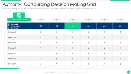Outsourcing_Decision_Making_Grid_Ppt_PowerPoint_Presentation_Complete_Deck_With_Slides_Slide_2.jpg