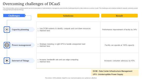 Overcoming_Challenges_Of_Dcaas_Ideas_PDF_Slide_1.jpg