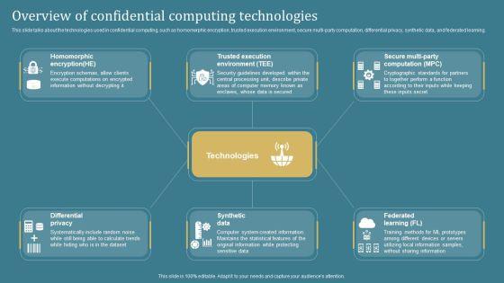 Overview_Of_Confidential_Computing_Confidential_Computing_System_Technology_Portrait_PDF_Slide_1.jpg