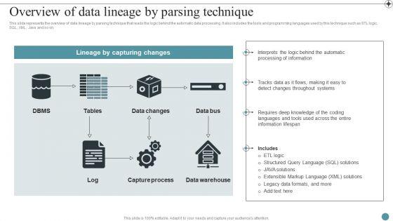 Overview_Of_Data_Lineage_By_Parsing_Technique_Deploying_Data_Lineage_IT_Designs_PDF_Slide_1.jpg