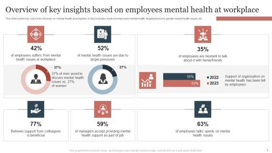 Overview_Of_Key_Insights_Based_On_Employees_Mental_Health_At_Workplace_Ideas_PDF_Slide_1.jpg