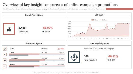 Overview_Of_Key_Insights_On_Success_Of_Online_Campaign_Promotions_Sample_PDF_Slide_1.jpg