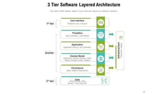Overview_Of_Software_Architecture_Diagram_Management_Ppt_PowerPoint_Presentation_Complete_Deck_Slide_2.jpg