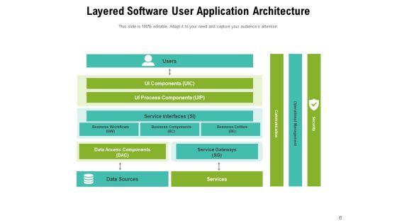 Overview_Of_Software_Architecture_Diagram_Management_Ppt_PowerPoint_Presentation_Complete_Deck_Slide_6.jpg