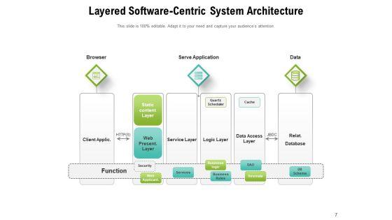 Overview_Of_Software_Architecture_Diagram_Management_Ppt_PowerPoint_Presentation_Complete_Deck_Slide_7.jpg