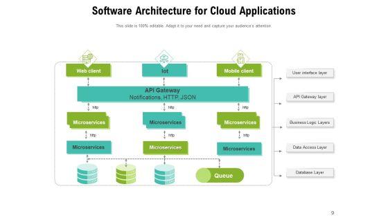 Overview_Of_Software_Architecture_Diagram_Management_Ppt_PowerPoint_Presentation_Complete_Deck_Slide_9.jpg