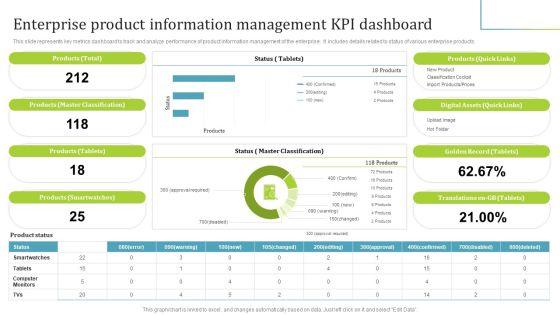 PIM_Software_Deployment_To_Enhance_Conversion_Rates_Enterprise_Product_Information_Management_KPI_Dashboard_Infographics_PDF_Slide_1.jpg