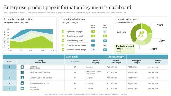 PIM_Software_Deployment_To_Enhance_Conversion_Rates_Enterprise_Product_Page_Information_Key_Metrics_Dashboard_Mockup_PDF_Slide_1.jpg