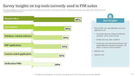 PIM_Software_Deployment_To_Enhance_Conversion_Rates_Ppt_PowerPoint_Presentation_Complete_Deck_With_Slides_Slide_12.jpg
