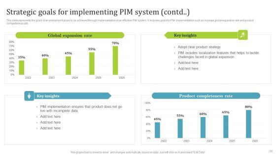 PIM_Software_Deployment_To_Enhance_Conversion_Rates_Ppt_PowerPoint_Presentation_Complete_Deck_With_Slides_Slide_22.jpg