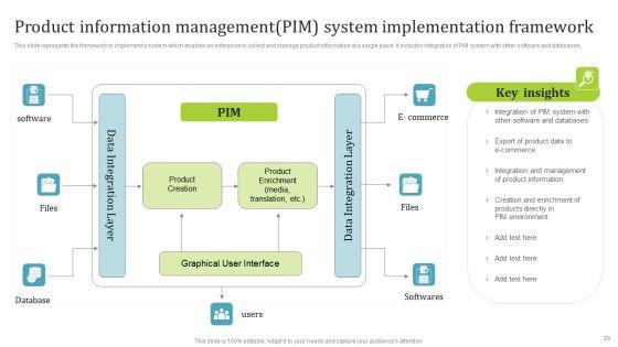 PIM_Software_Deployment_To_Enhance_Conversion_Rates_Ppt_PowerPoint_Presentation_Complete_Deck_With_Slides_Slide_29.jpg