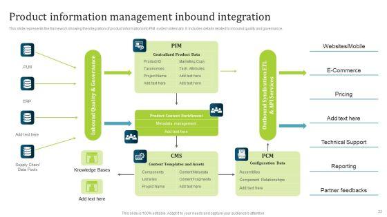 PIM_Software_Deployment_To_Enhance_Conversion_Rates_Ppt_PowerPoint_Presentation_Complete_Deck_With_Slides_Slide_33.jpg