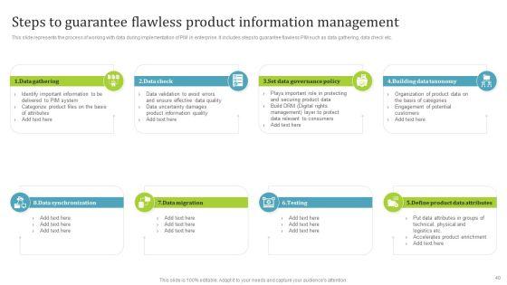 PIM_Software_Deployment_To_Enhance_Conversion_Rates_Ppt_PowerPoint_Presentation_Complete_Deck_With_Slides_Slide_40.jpg