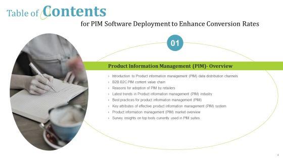 PIM_Software_Deployment_To_Enhance_Conversion_Rates_Ppt_PowerPoint_Presentation_Complete_Deck_With_Slides_Slide_4.jpg