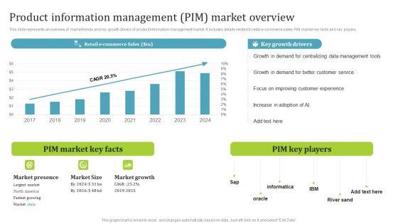 PIM_Software_Deployment_To_Enhance_Conversion_Rates_Product_Information_Management_PIM_Market_Overview_Guidelines_PDF_Slide_1.jpg