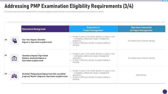 PMP_Acceptability_Benchmarks_IT_Addressing_PMP_Examination_Eligibility_Requirements_Global_Themes_PDF_Slide_1.jpg