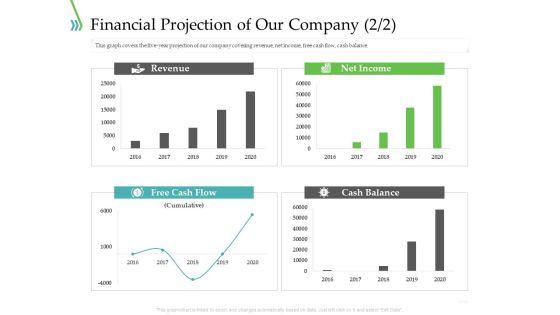 POS_For_Retail_Transaction_Financial_Projection_Of_Our_Company_Summary_PDF_Slide_1.jpg