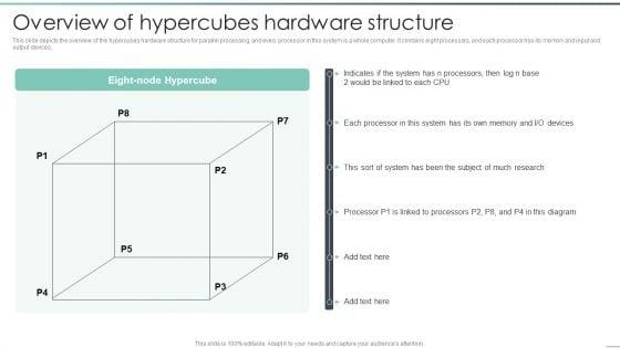 Parallel_Computing_Processing_Overview_Of_Hypercubes_Hardware_Structure_Structure_PDF_Slide_1.jpg