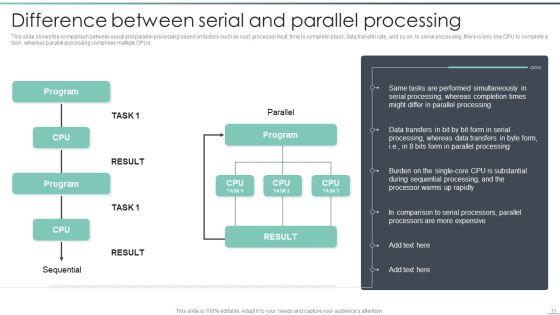Parallel_Computing_Processing_Ppt_PowerPoint_Presentation_Complete_With_Slides_Slide_13.jpg