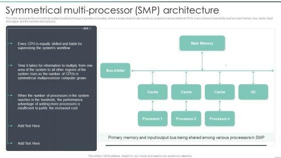 Parallel_Computing_Processing_Symmetrical_Multi_Processor_SMP_Architecture_Download_PDF_Slide_1.jpg