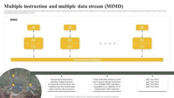 Parallel_Computing_System_To_Enhance_Process_Efficiency_Multiple_Instruction_And_Multiple_Data_Stream_MISD_Demonstration_PDF_Slide_1.jpg
