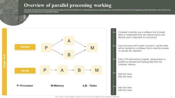 Parallel_Computing_System_To_Enhance_Process_Efficiency_Overview_Of_Parallel_Processing_Working_Topics_PDF_Slide_1.jpg
