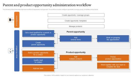 Parent_And_Product_Opportunity_Administration_Workflow_Icons_PDF_Slide_1.jpg