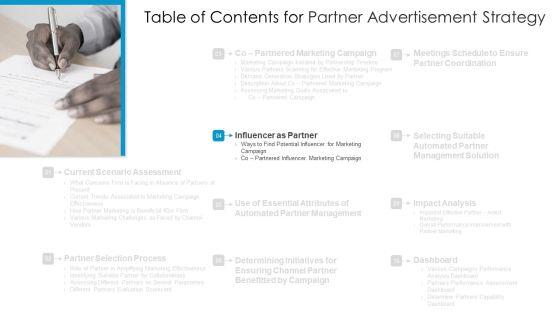Partner_Advertisement_Strategy_Ppt_PowerPoint_Presentation_Complete_Deck_With_Slides_Slide_19.jpg