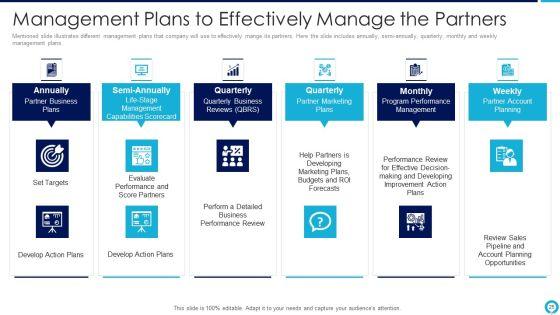 Partnership_Management_Strategies_Ppt_PowerPoint_Presentation_Complete_Deck_With_Slides_Slide_25.jpg