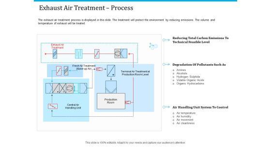 Pathways_To_Envirotech_Sustainability_Exhaust_Air_Treatment_Process_Graphics_PDF_Slide_1.jpg