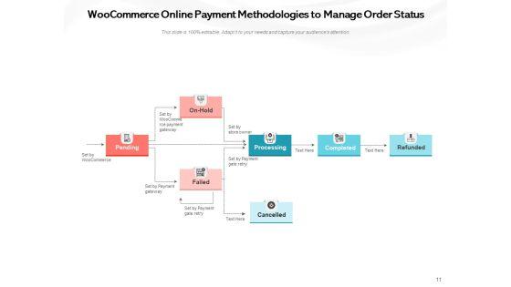 Payment_Methods_For_Ecommerce_Sites_Digital_Commerce_Businessman_Implementing_Ppt_PowerPoint_Presentation_Complete_Deck_Slide_11.jpg