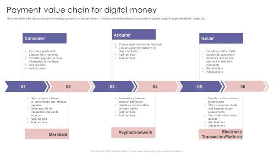 Payment_Value_Chain_For_Digital_Money_Ppt_PowerPoint_Presentation_Diagram_Images_PDF_Slide_1.jpg