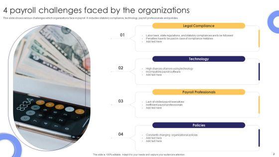 Payroll_Challenges_Ppt_PowerPoint_Presentation_Complete_Deck_With_Slides_Slide_2.jpg