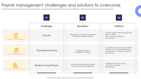 Payroll_Challenges_Ppt_PowerPoint_Presentation_Complete_Deck_With_Slides_Slide_3.jpg