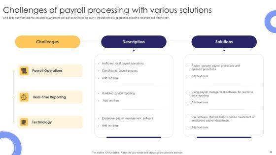 Payroll_Challenges_Ppt_PowerPoint_Presentation_Complete_Deck_With_Slides_Slide_6.jpg