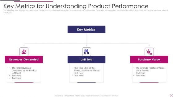 Performance_Analysis_Of_New_Product_Development_Ppt_PowerPoint_Presentation_Complete_Deck_Slide_24.jpg