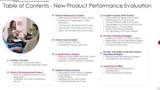 Performance_Analysis_Of_New_Product_Development_Ppt_PowerPoint_Presentation_Complete_Deck_Slide_3.jpg