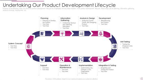 Performance_Analysis_Of_New_Product_Development_Ppt_PowerPoint_Presentation_Complete_Deck_Slide_9.jpg