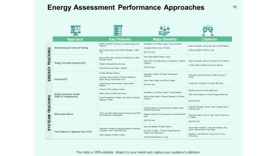 Performance_Efficiency_Administration_In_Energy_Sector_Ppt_PowerPoint_Presentation_Complete_Deck_With_Slides_Slide_16.jpg