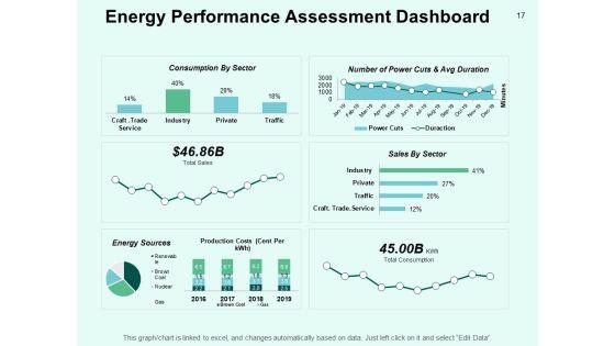Performance_Efficiency_Administration_In_Energy_Sector_Ppt_PowerPoint_Presentation_Complete_Deck_With_Slides_Slide_17.jpg