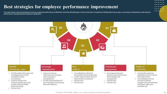 Performance_Improvement_Strategies_Ppt_PowerPoint_Presentation_Complete_Deck_With_Slides_Slide_14.jpg