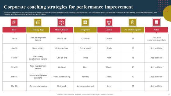 Performance_Improvement_Strategies_Ppt_PowerPoint_Presentation_Complete_Deck_With_Slides_Slide_9.jpg