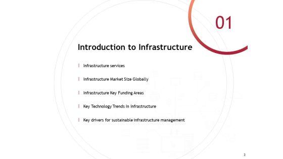 Performance_Measuement_Of_Infrastructure_Project_Ppt_PowerPoint_Presentation_Complete_Deck_With_Slides_Slide_3.jpg