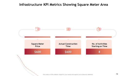 Performance_Measuement_Of_Infrastructure_Project_Ppt_PowerPoint_Presentation_Complete_Deck_With_Slides_Slide_54.jpg