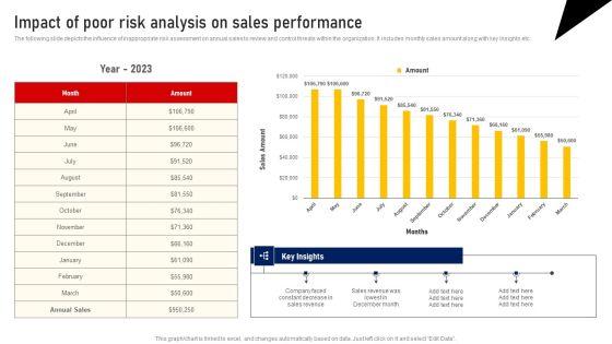 Performing_Sales_Risk_Analysis_Procedure_Impact_Of_Poor_Risk_Analysis_On_Sales_Performance_Portrait_PDF_Slide_1.jpg
