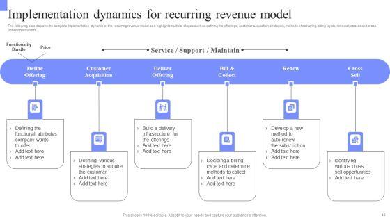 Periodic_Revenue_Model_Ppt_PowerPoint_Presentation_Complete_Deck_With_Slides_Slide_16.jpg