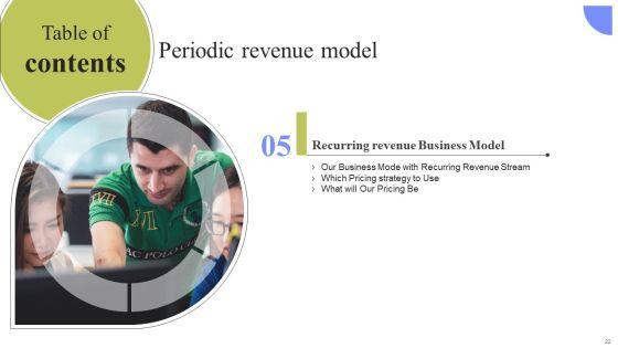 Periodic_Revenue_Model_Ppt_PowerPoint_Presentation_Complete_Deck_With_Slides_Slide_22.jpg